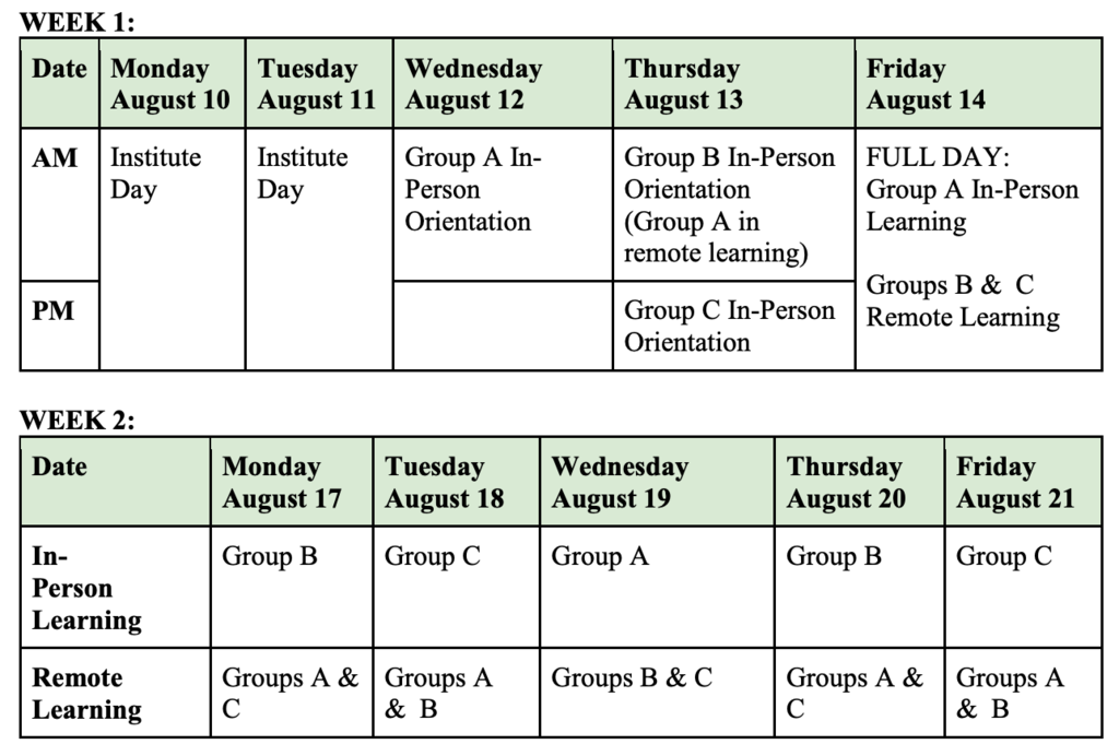 First Two Weeks Of School - Three Group Rotation